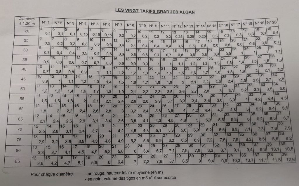 Tarif Algan comment ça fonctionne – Bois.eco